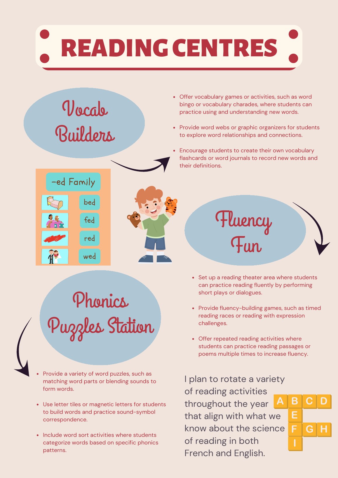 A designed resource-book page outlining mixed-age reading centres